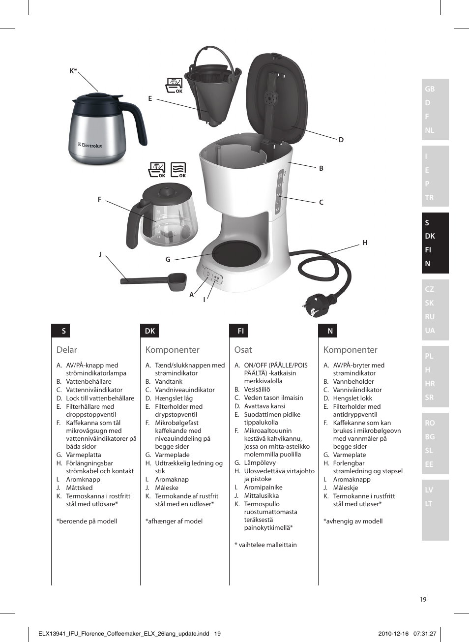 Delar komponenter osat komponenter | Electrolux EKF5210 User Manual | Page 19 / 60