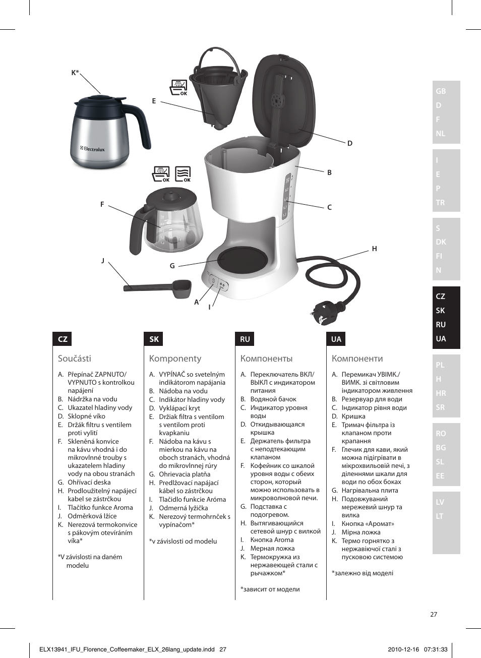 Součásti komponenty компоненты компоненти | Electrolux EKF5210 User Manual | Page 27 / 60