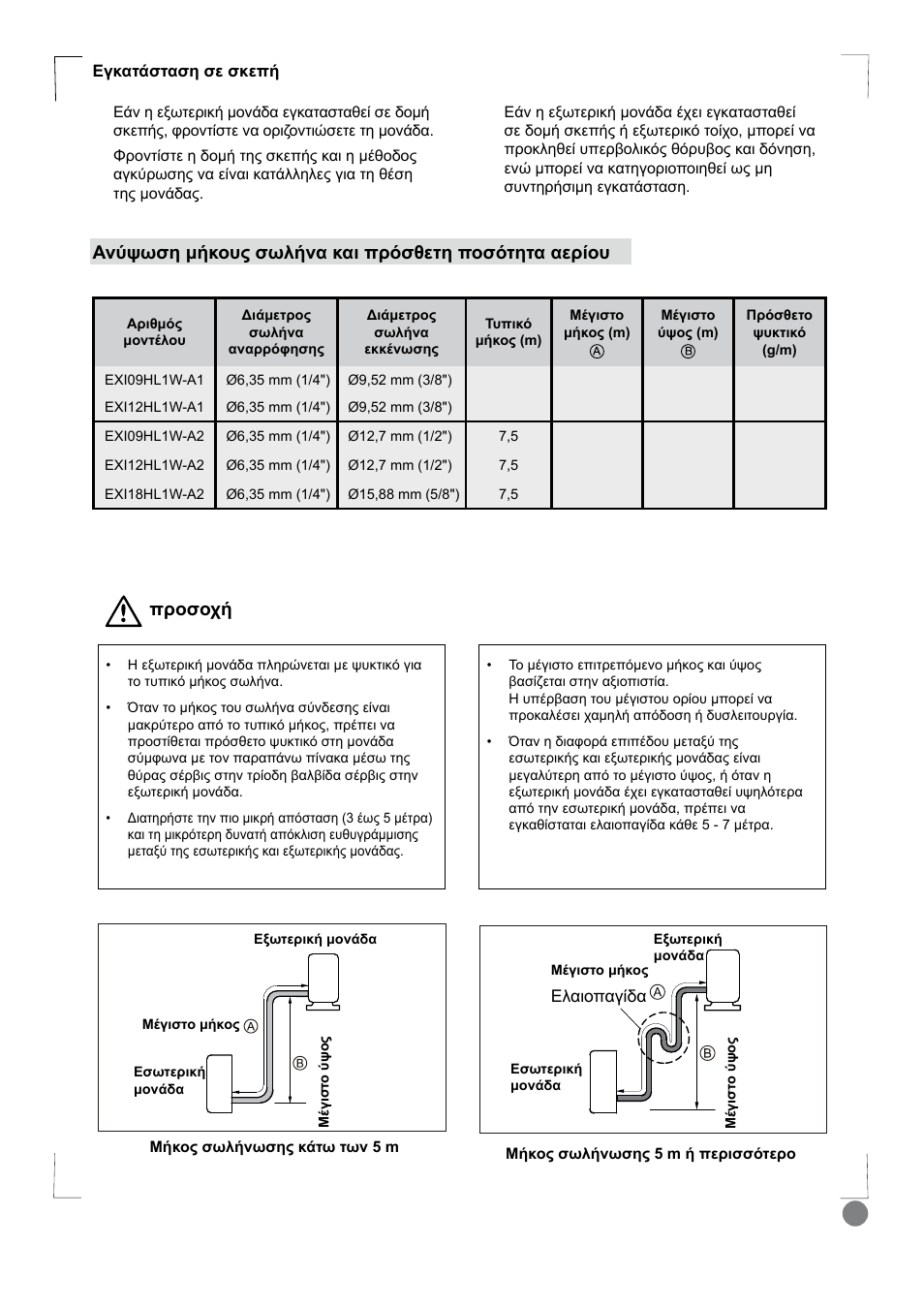 Eco cool - installation manual_l1 v2_ 51, Ʌȡƞıƞȥȓ | Electrolux EXI18HL1WE User Manual | Page 51 / 136