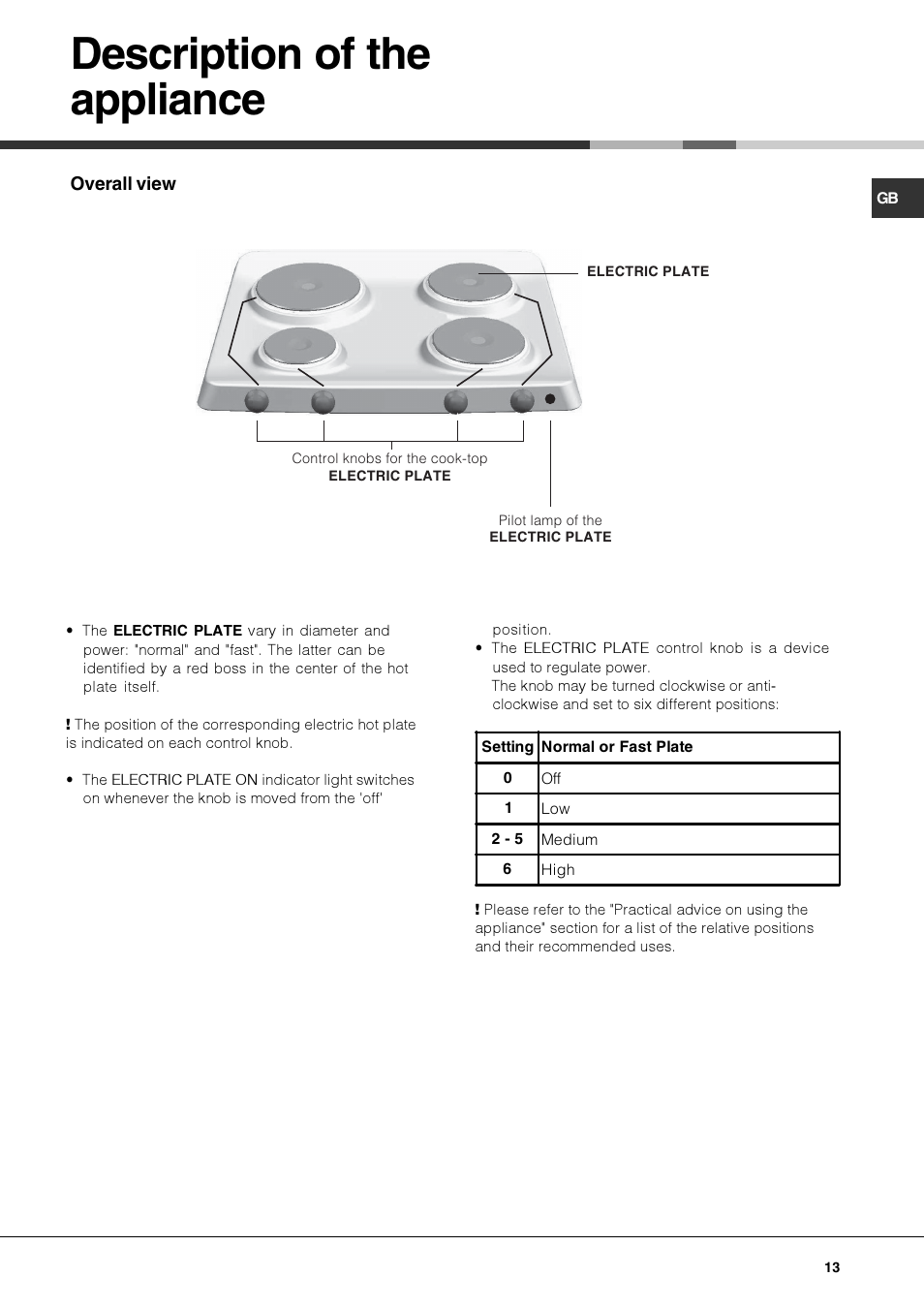 Description of the appliance | Hotpoint Ariston PF 604 (WH)-HA User Manual | Page 13 / 52