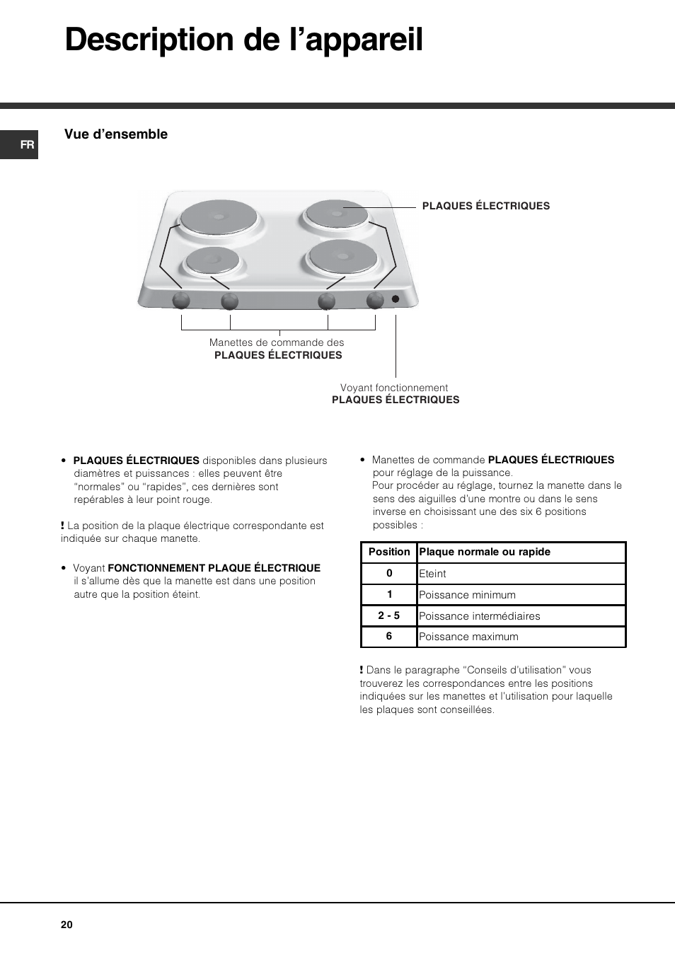 Description de l’appareil | Hotpoint Ariston PF 604 (WH)-HA User Manual | Page 20 / 52