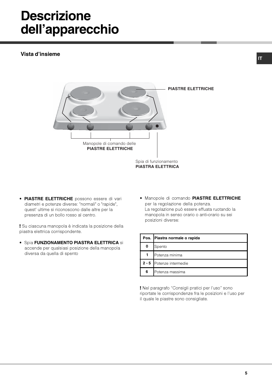 Descrizione dell’apparecchio, Vista d’insieme | Hotpoint Ariston PF 604 (WH)-HA User Manual | Page 5 / 52