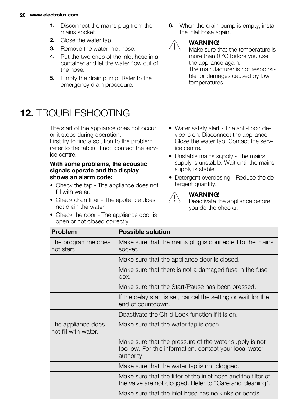 Troubleshooting | Electrolux EWF1698HEW User Manual | Page 20 / 72