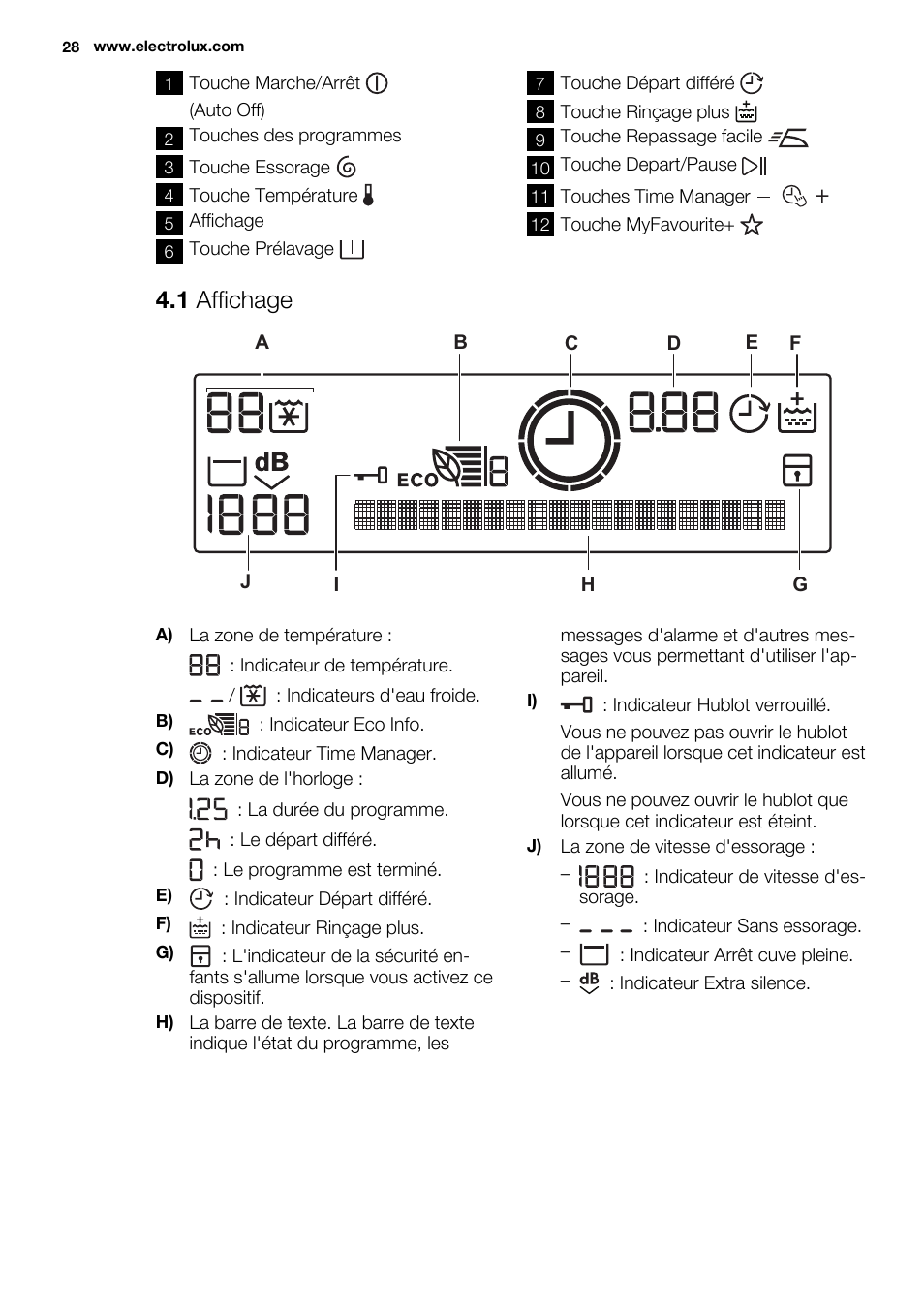 1 affichage | Electrolux EWF1698HEW User Manual | Page 28 / 72