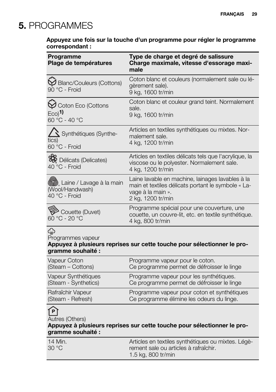 Programmes | Electrolux EWF1698HEW User Manual | Page 29 / 72