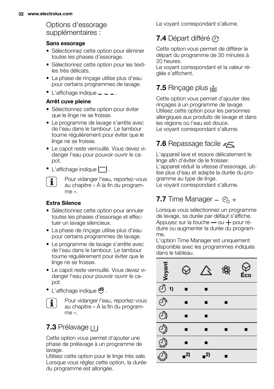 Options d'essorage supplémentaires, 3 prélavage, 4 départ différé | 5 rinçage plus, 6 repassage facile, 7 time manager | Electrolux EWF1698HEW User Manual | Page 32 / 72