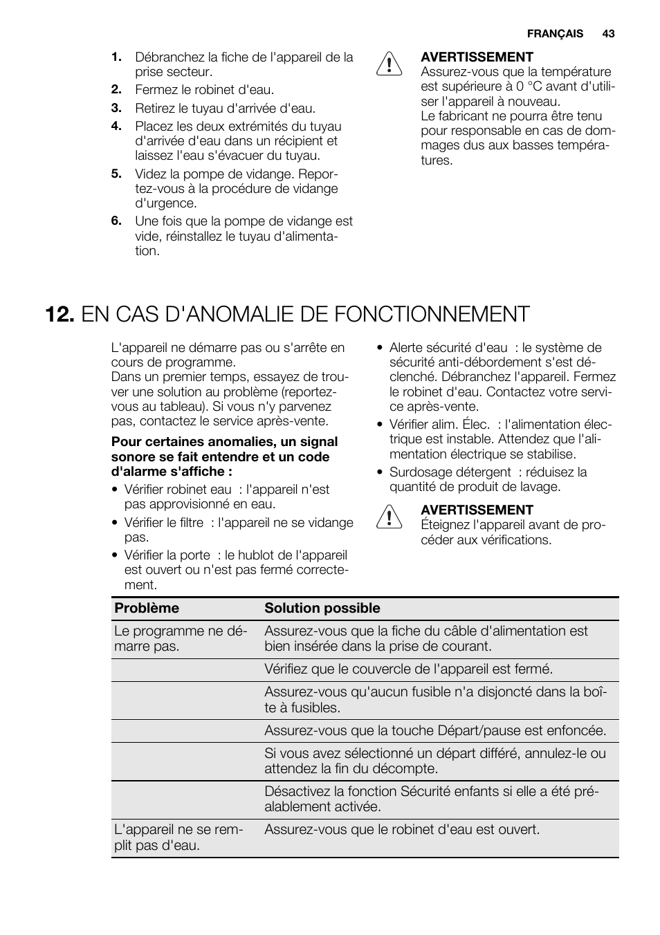 En cas d'anomalie de fonctionnement | Electrolux EWF1698HEW User Manual | Page 43 / 72