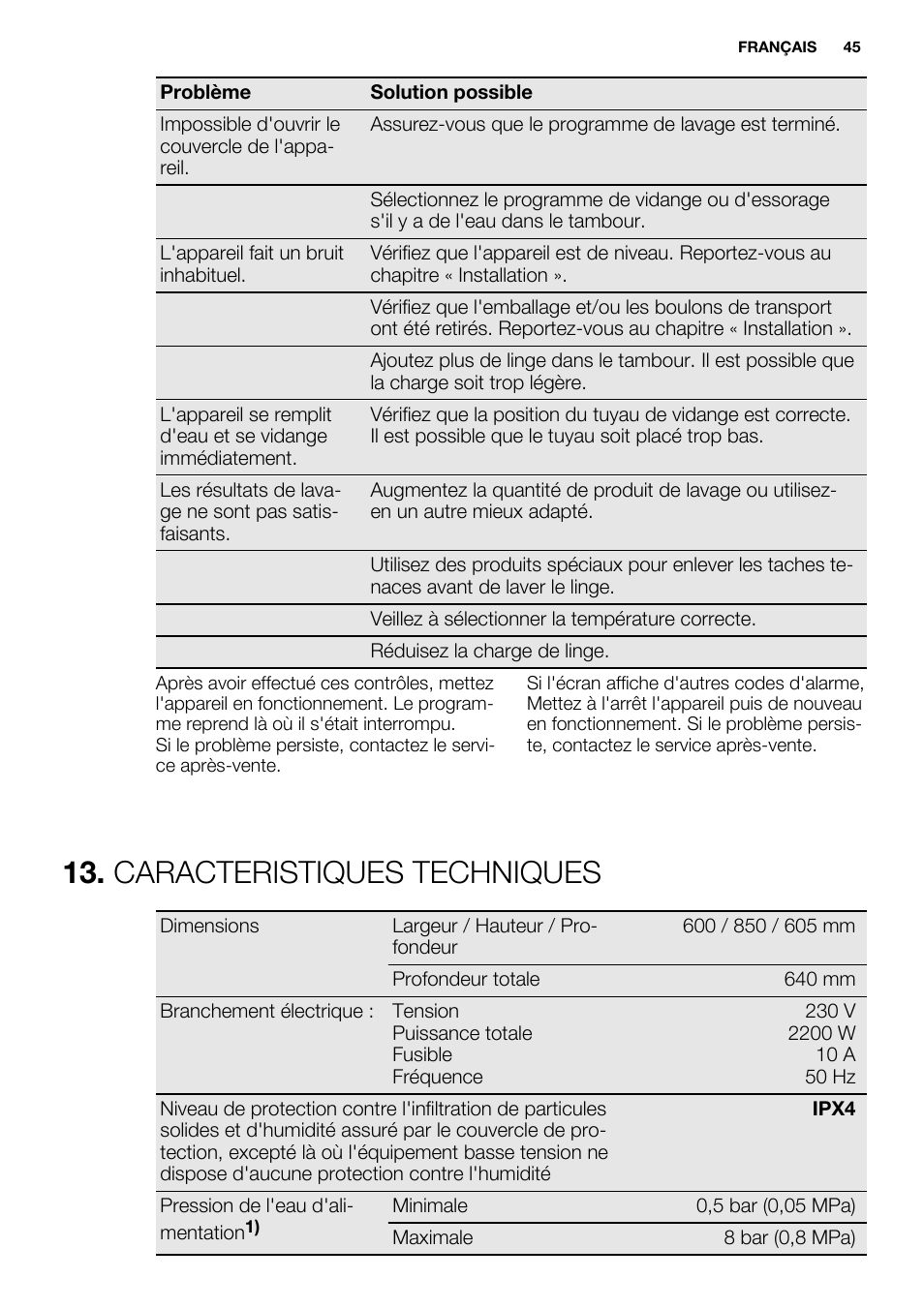 Caracteristiques techniques | Electrolux EWF1698HEW User Manual | Page 45 / 72