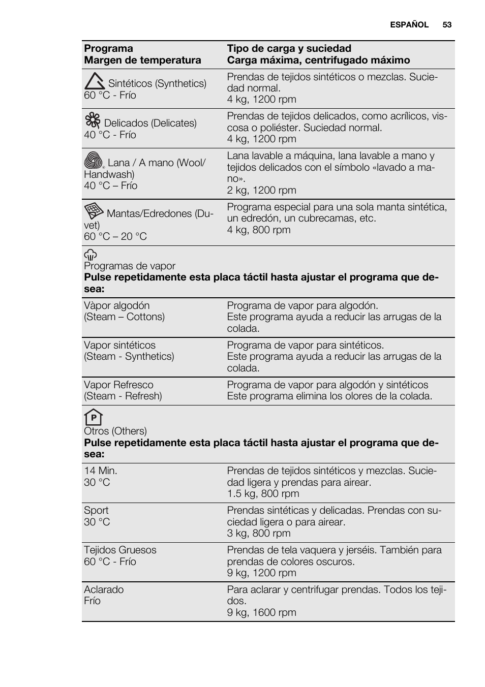 Electrolux EWF1698HEW User Manual | Page 53 / 72