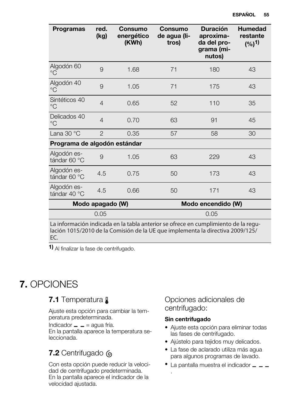 Opciones, 1 temperatura, 2 centrifugado | Opciones adicionales de centrifugado | Electrolux EWF1698HEW User Manual | Page 55 / 72