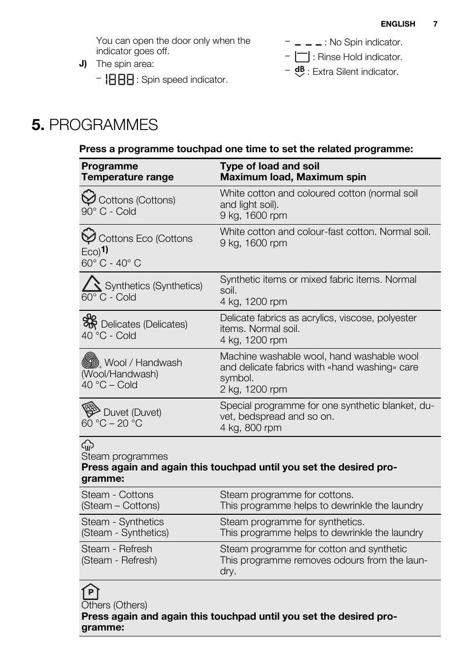 Programmes | Electrolux EWF1698HEW User Manual | Page 7 / 72