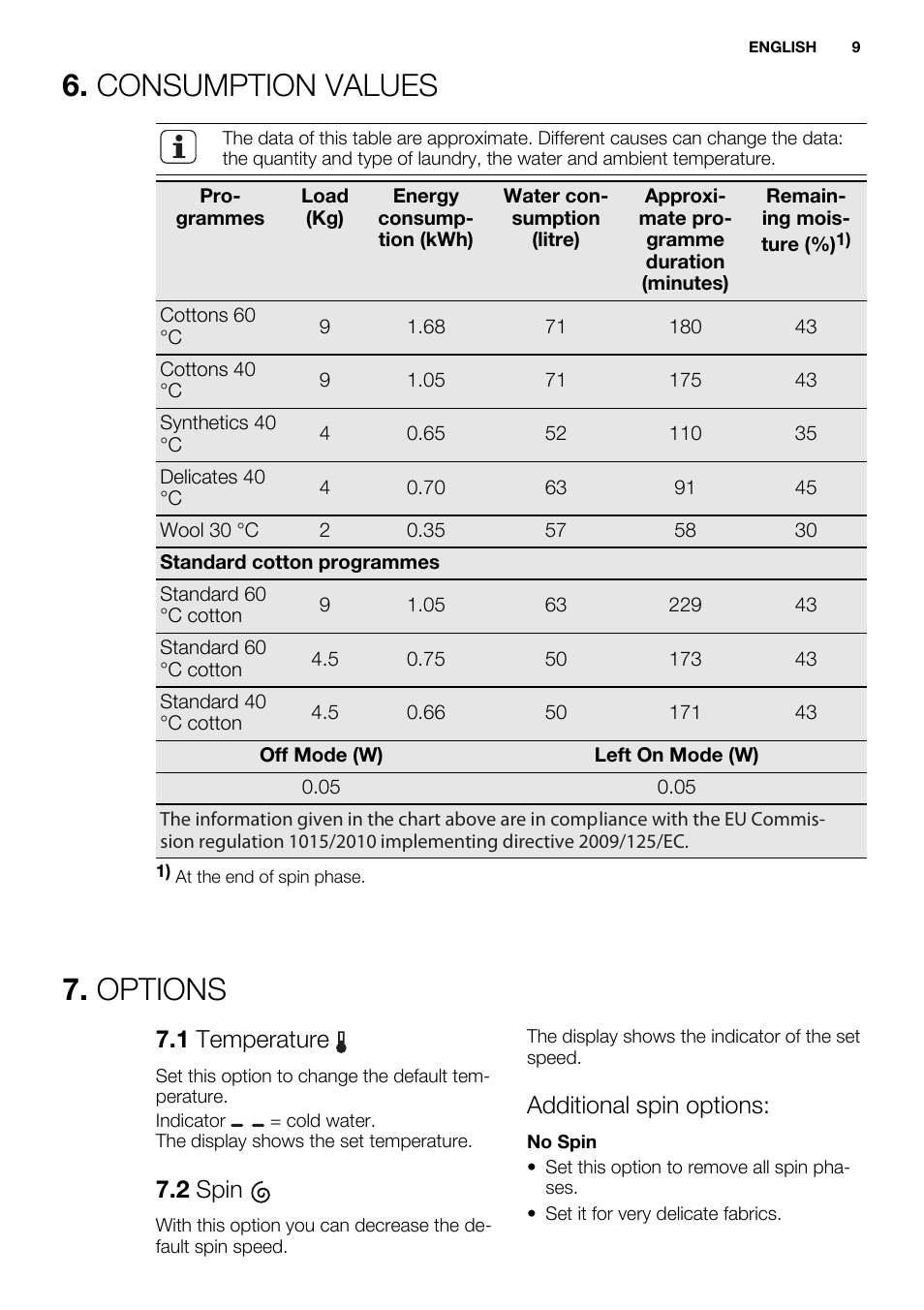 Consumption values, Options, 1 temperature | 2 spin, Additional spin options | Electrolux EWF1698HEW User Manual | Page 9 / 72