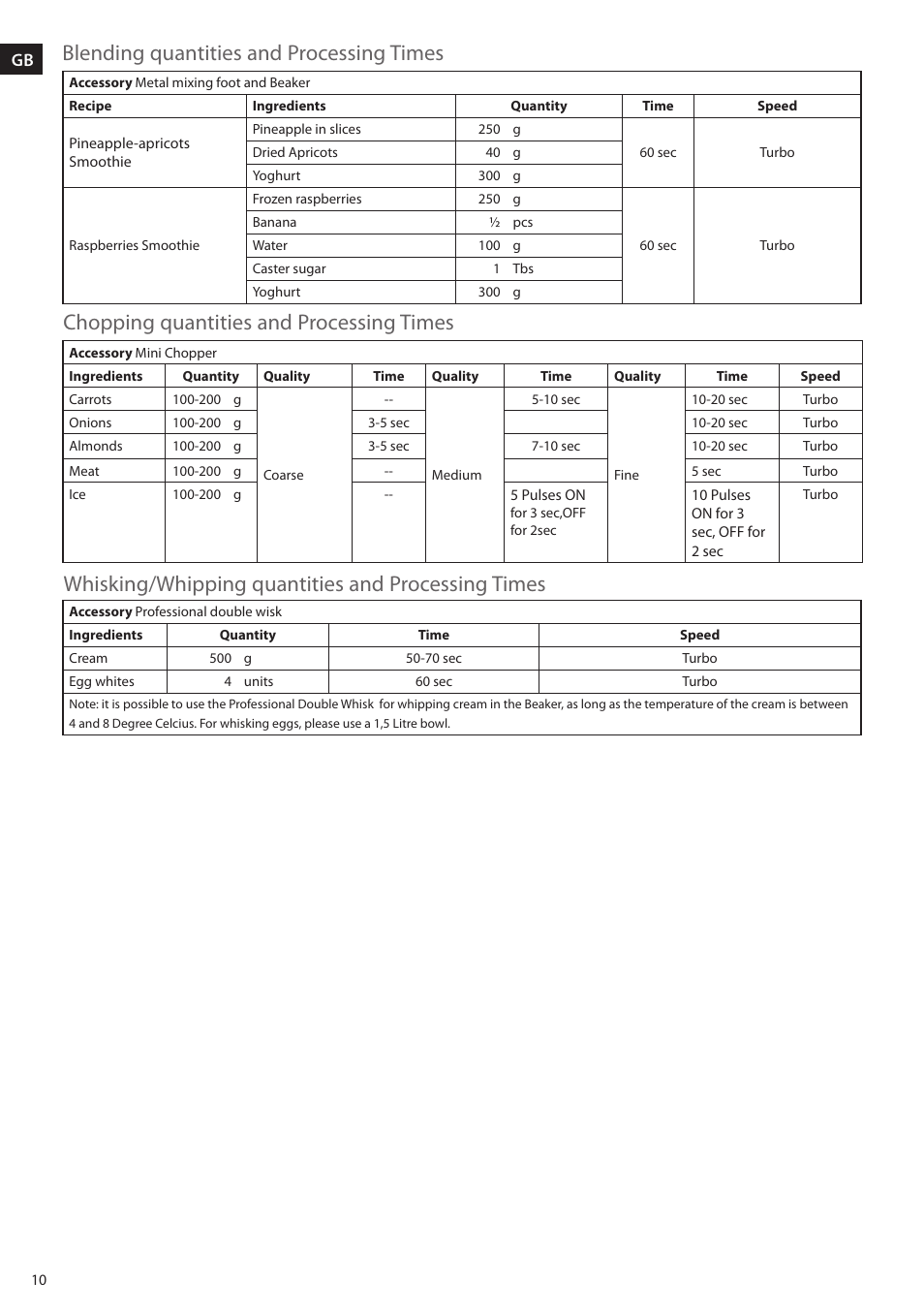 Electrolux ESTM6200 User Manual | Page 10 / 96