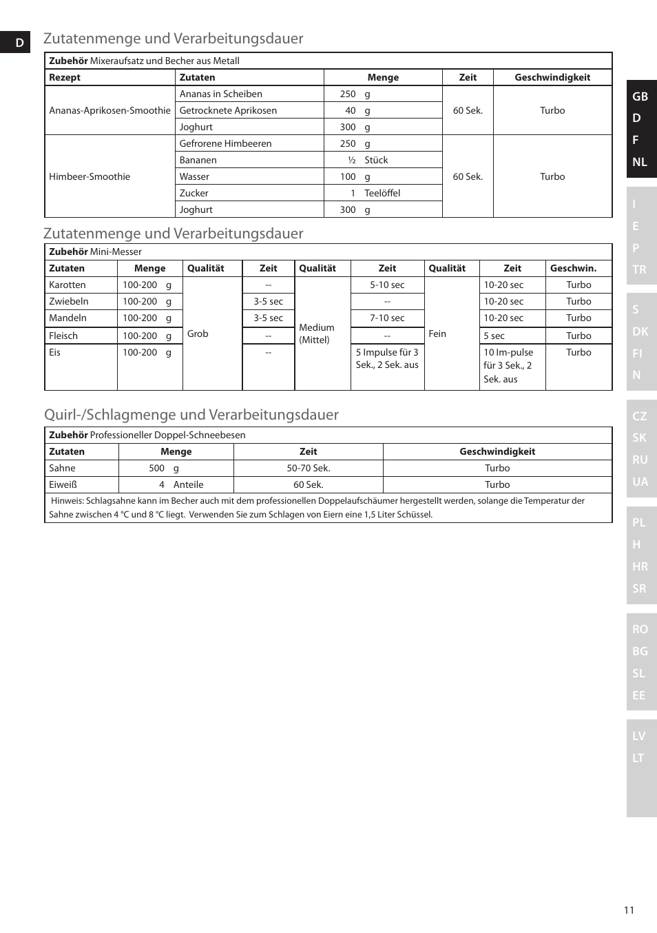 Zutatenmenge und verarbeitungsdauer | Electrolux ESTM6200 User Manual | Page 11 / 96