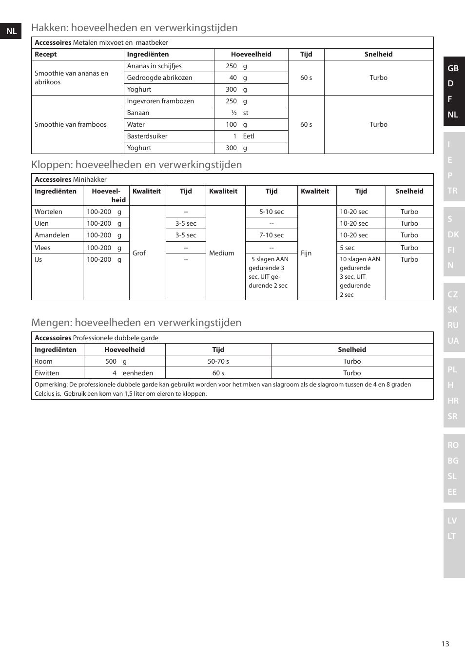 Electrolux ESTM6200 User Manual | Page 13 / 96