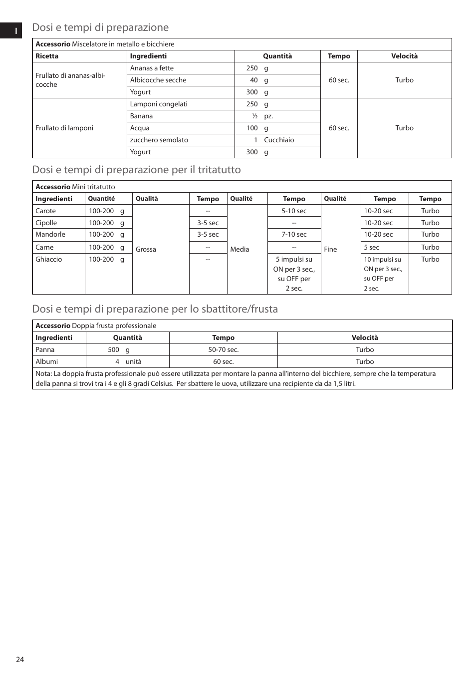 Electrolux ESTM6200 User Manual | Page 24 / 96