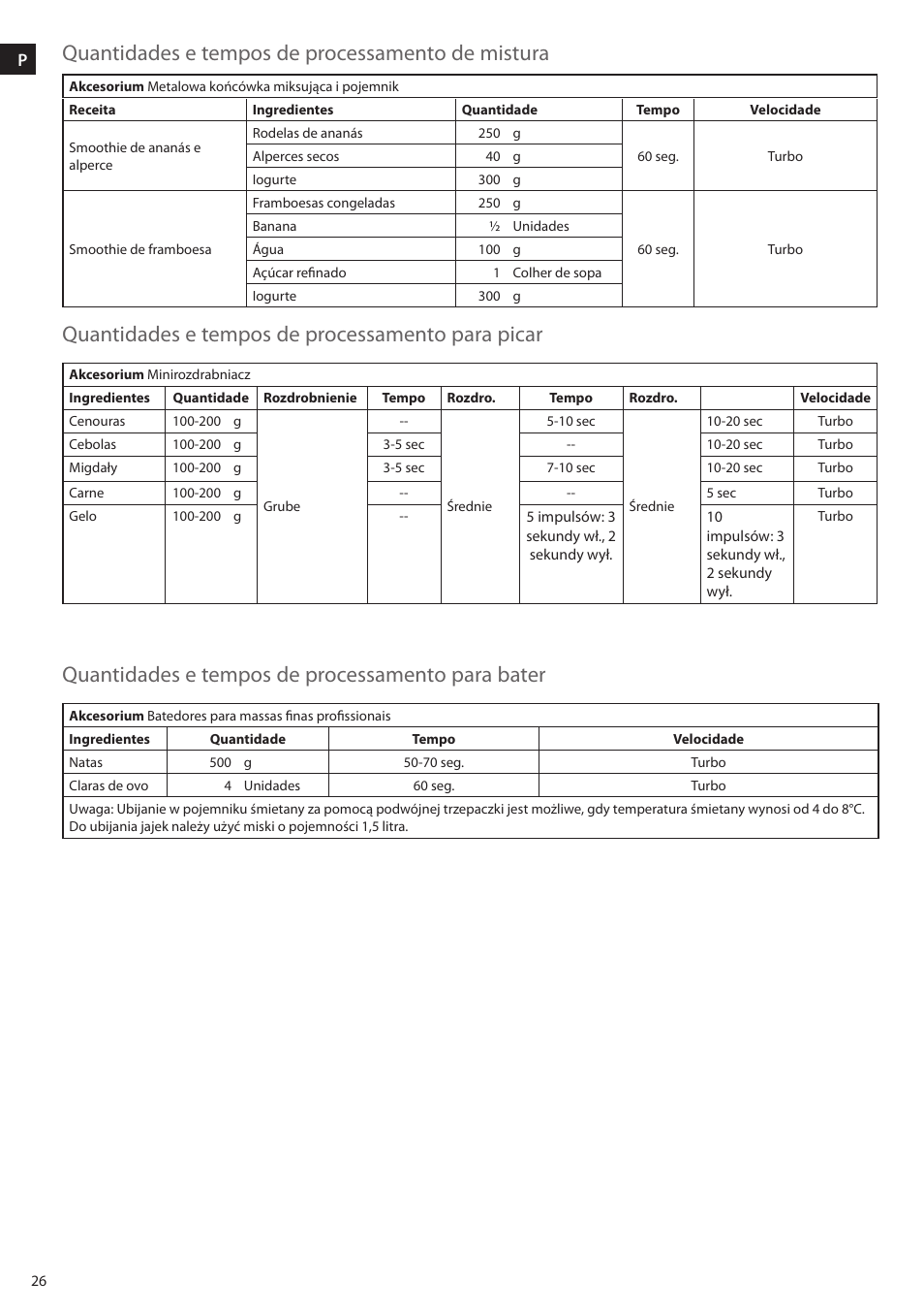 Electrolux ESTM6200 User Manual | Page 26 / 96