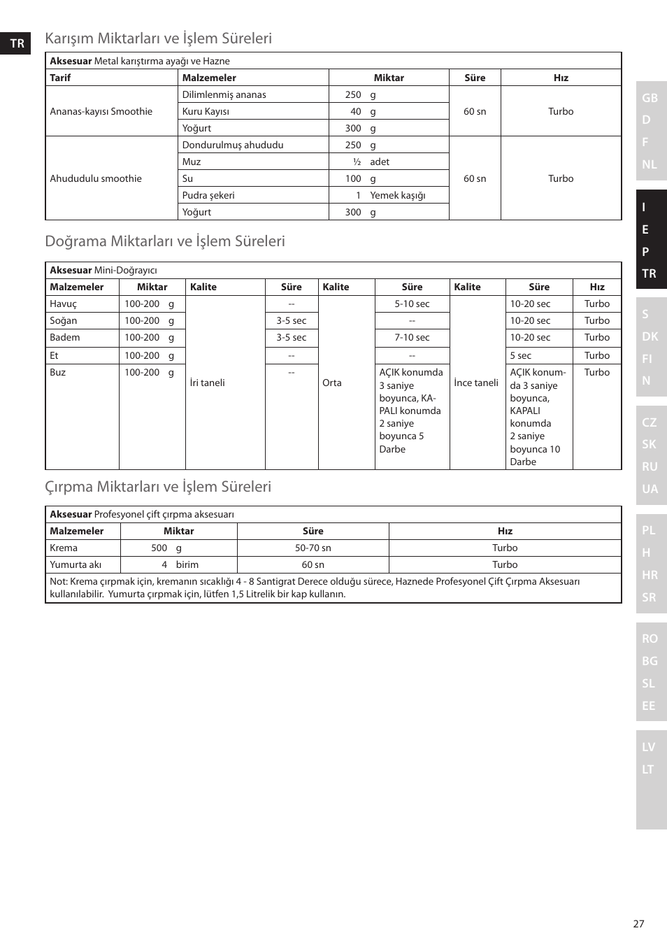 Electrolux ESTM6200 User Manual | Page 27 / 96