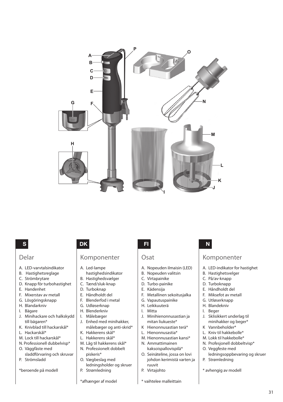 Delar, Komponenter, Osat | Electrolux ESTM6200 User Manual | Page 31 / 96
