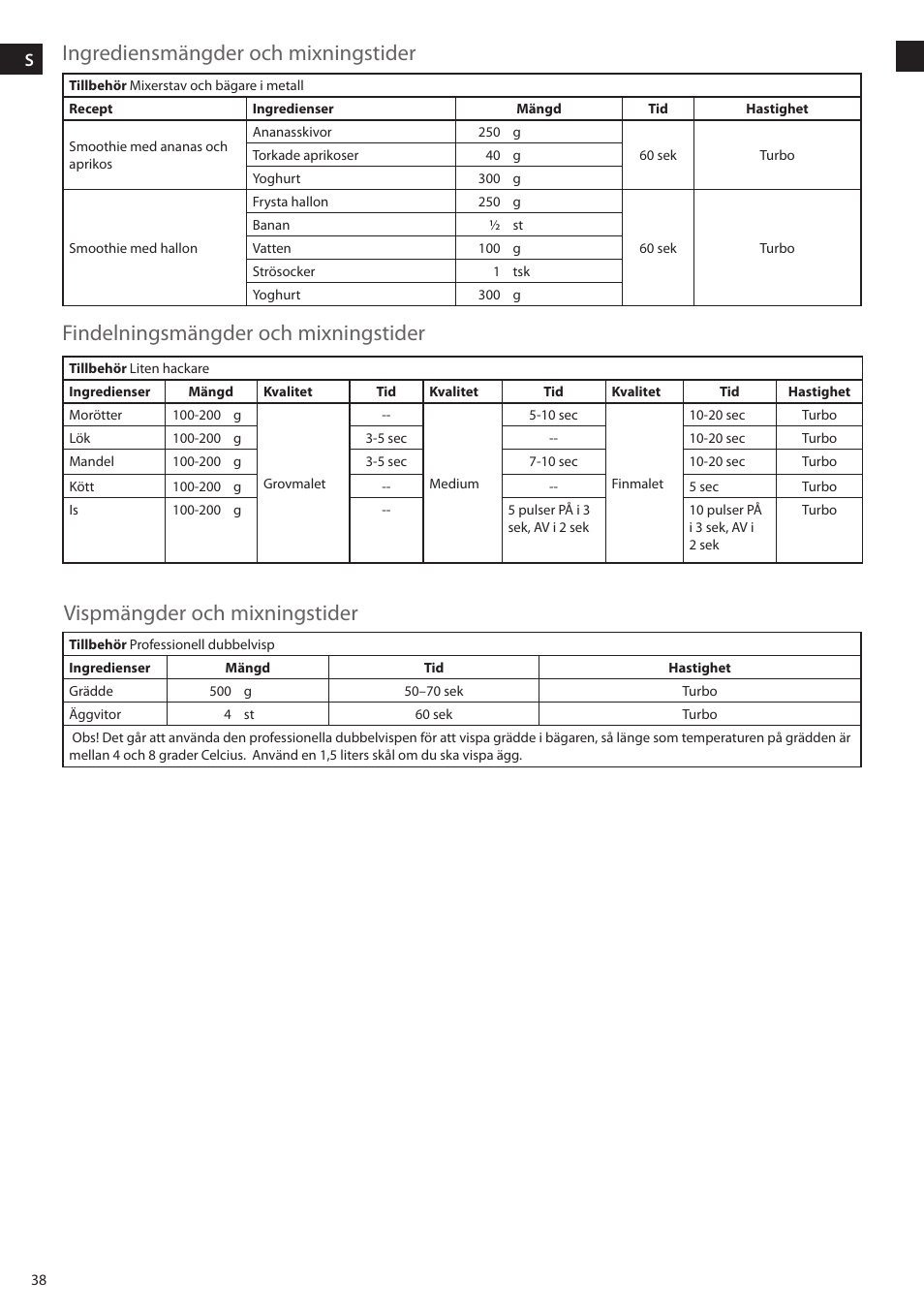 Electrolux ESTM6200 User Manual | Page 38 / 96