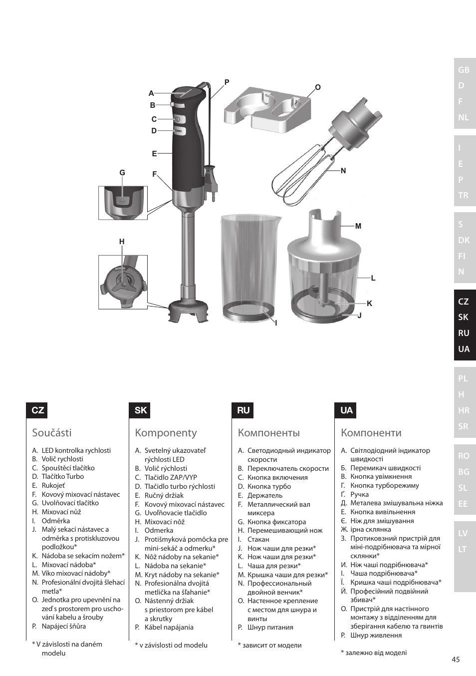 Součásti, Komponenty, Компоненты | Компоненти | Electrolux ESTM6200 User Manual | Page 45 / 96