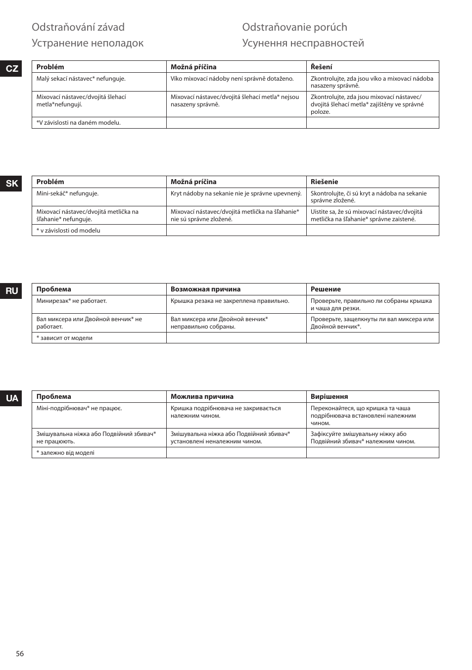 Odstraňování závad, Odstraňovanie porúch, Устранение неполадок | Усунення несправностей, Cz sk ru ua | Electrolux ESTM6200 User Manual | Page 56 / 96