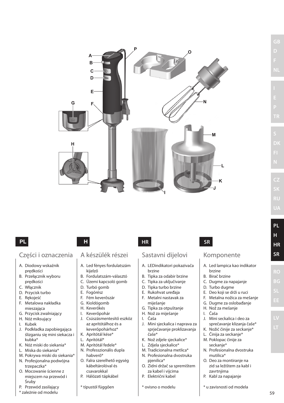 Części i oznaczenia, A készülék részei, Sastavni dijelovi | Komponente | Electrolux ESTM6200 User Manual | Page 59 / 96