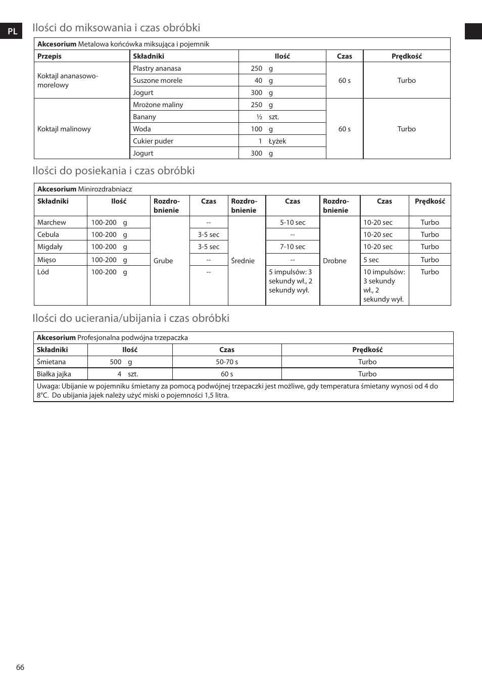 Electrolux ESTM6200 User Manual | Page 66 / 96