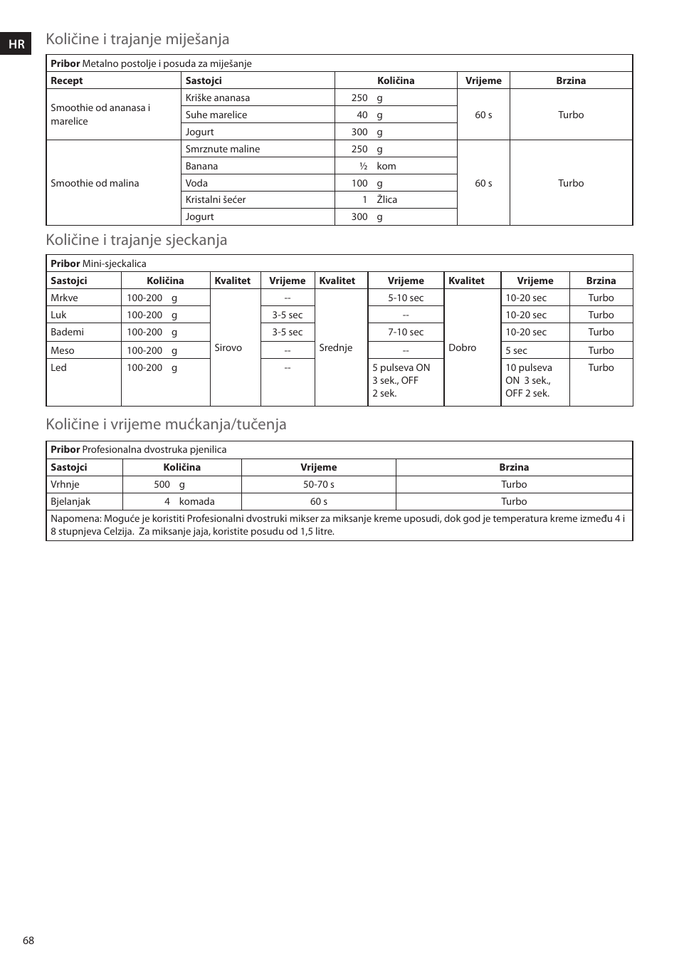 Electrolux ESTM6200 User Manual | Page 68 / 96