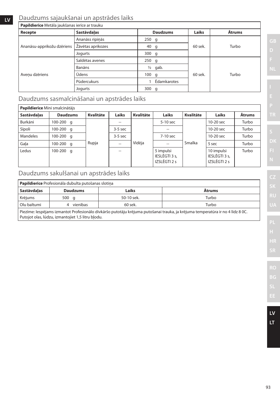 Electrolux ESTM6200 User Manual | Page 93 / 96