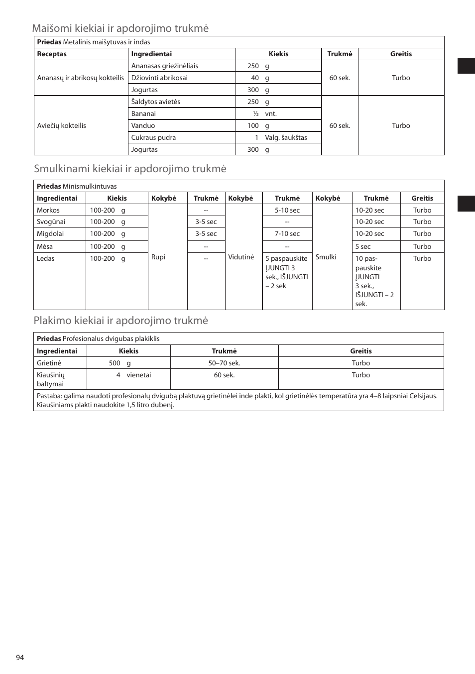 Electrolux ESTM6200 User Manual | Page 94 / 96