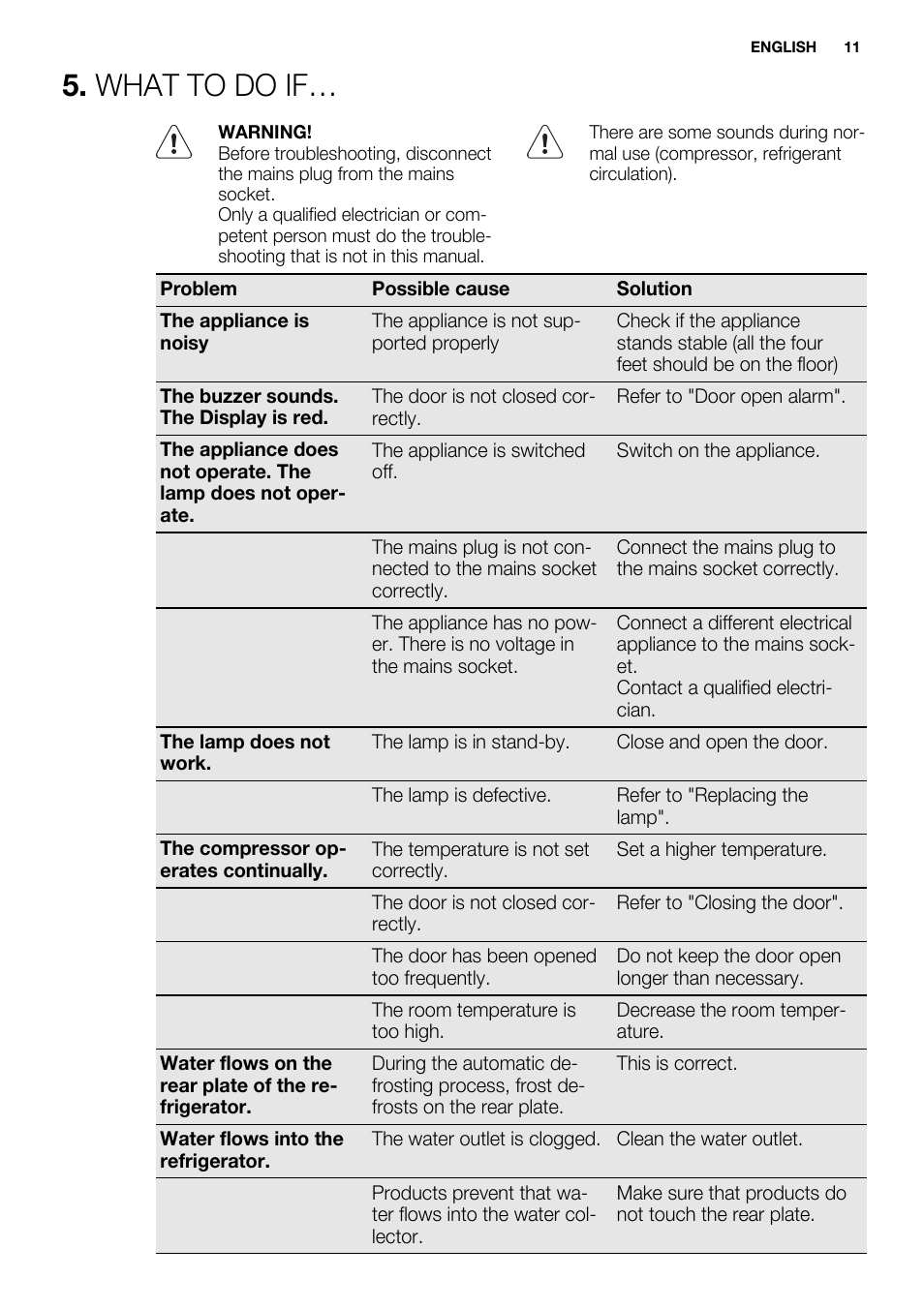 What to do if | Electrolux ERW3313AOX User Manual | Page 11 / 76