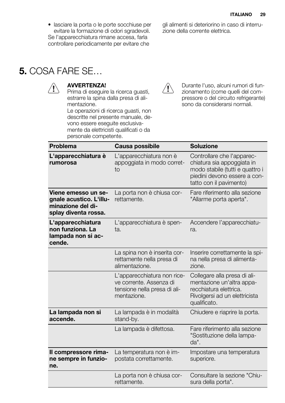 Cosa fare se | Electrolux ERW3313AOX User Manual | Page 29 / 76