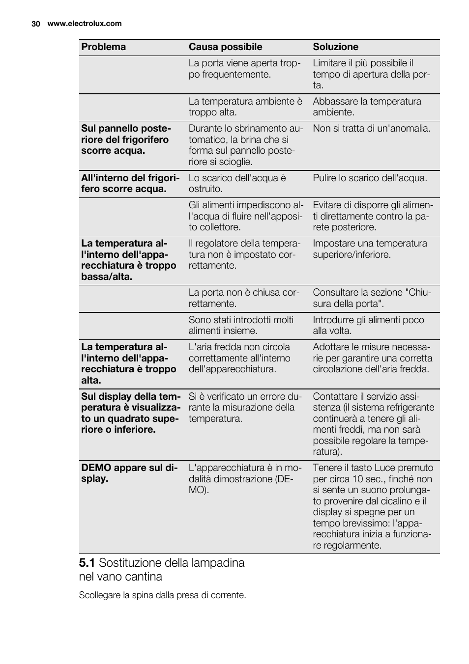 1 sostituzione della lampadina nel vano cantina | Electrolux ERW3313AOX User Manual | Page 30 / 76