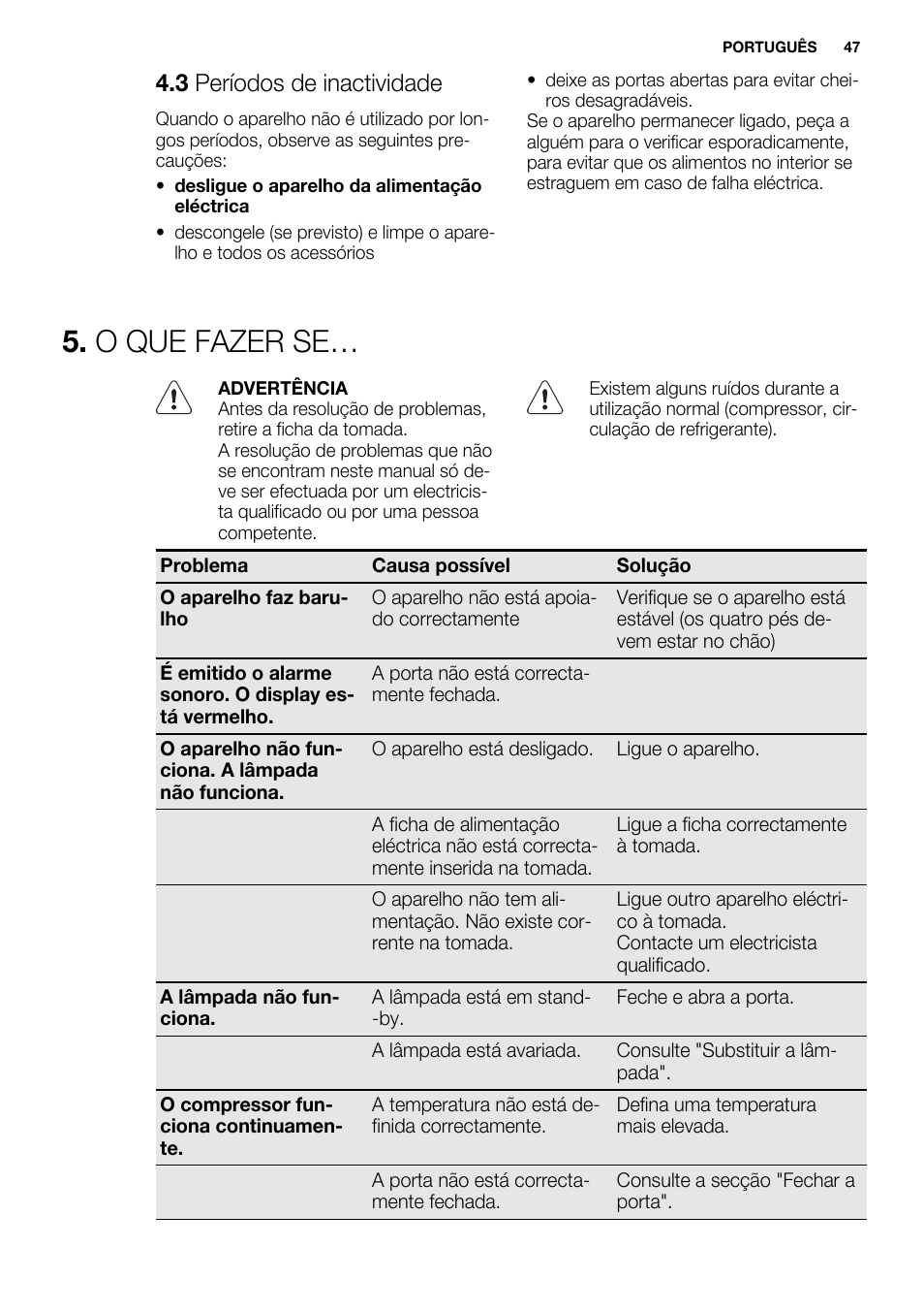 O que fazer se, 3 períodos de inactividade | Electrolux ERW3313AOX User Manual | Page 47 / 76