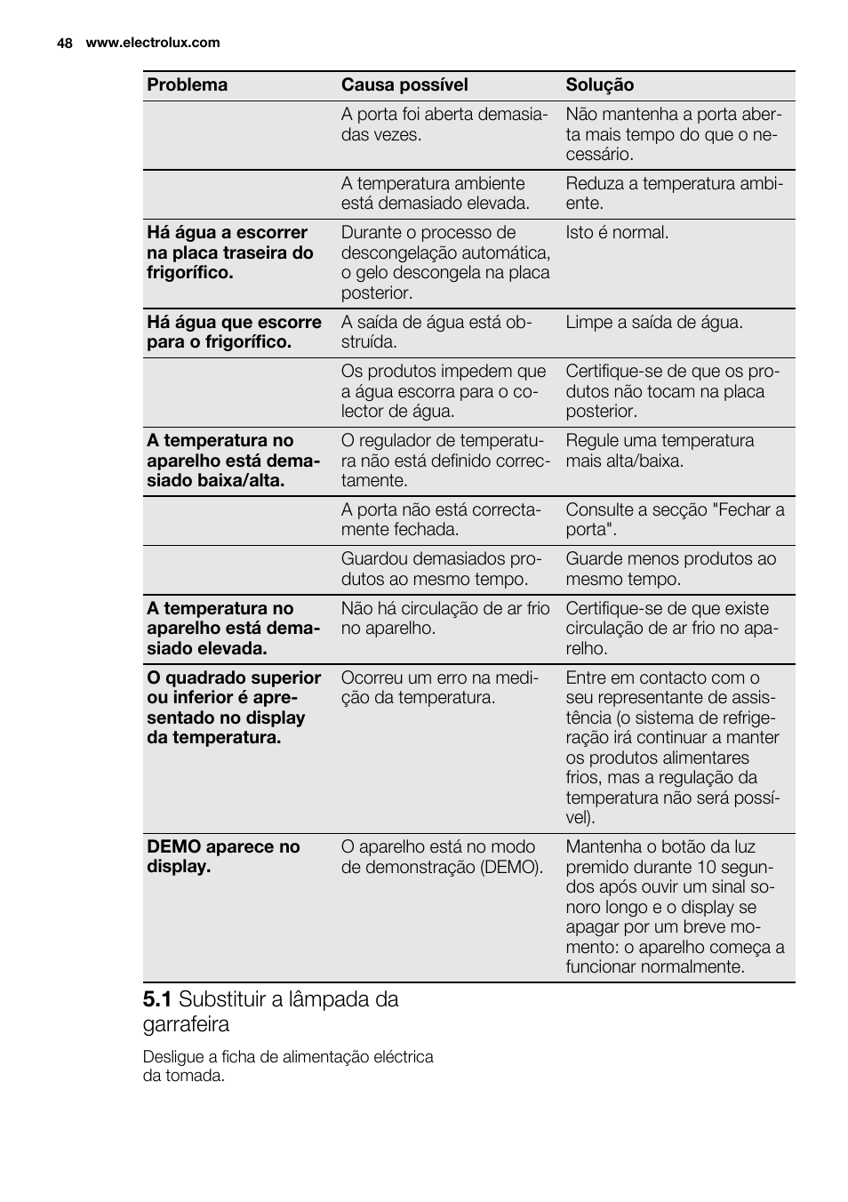 1 substituir a lâmpada da garrafeira | Electrolux ERW3313AOX User Manual | Page 48 / 76