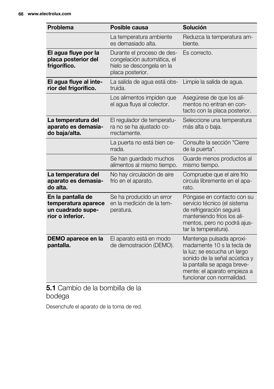 1 cambio de la bombilla de la bodega | Electrolux ERW3313AOX User Manual | Page 66 / 76