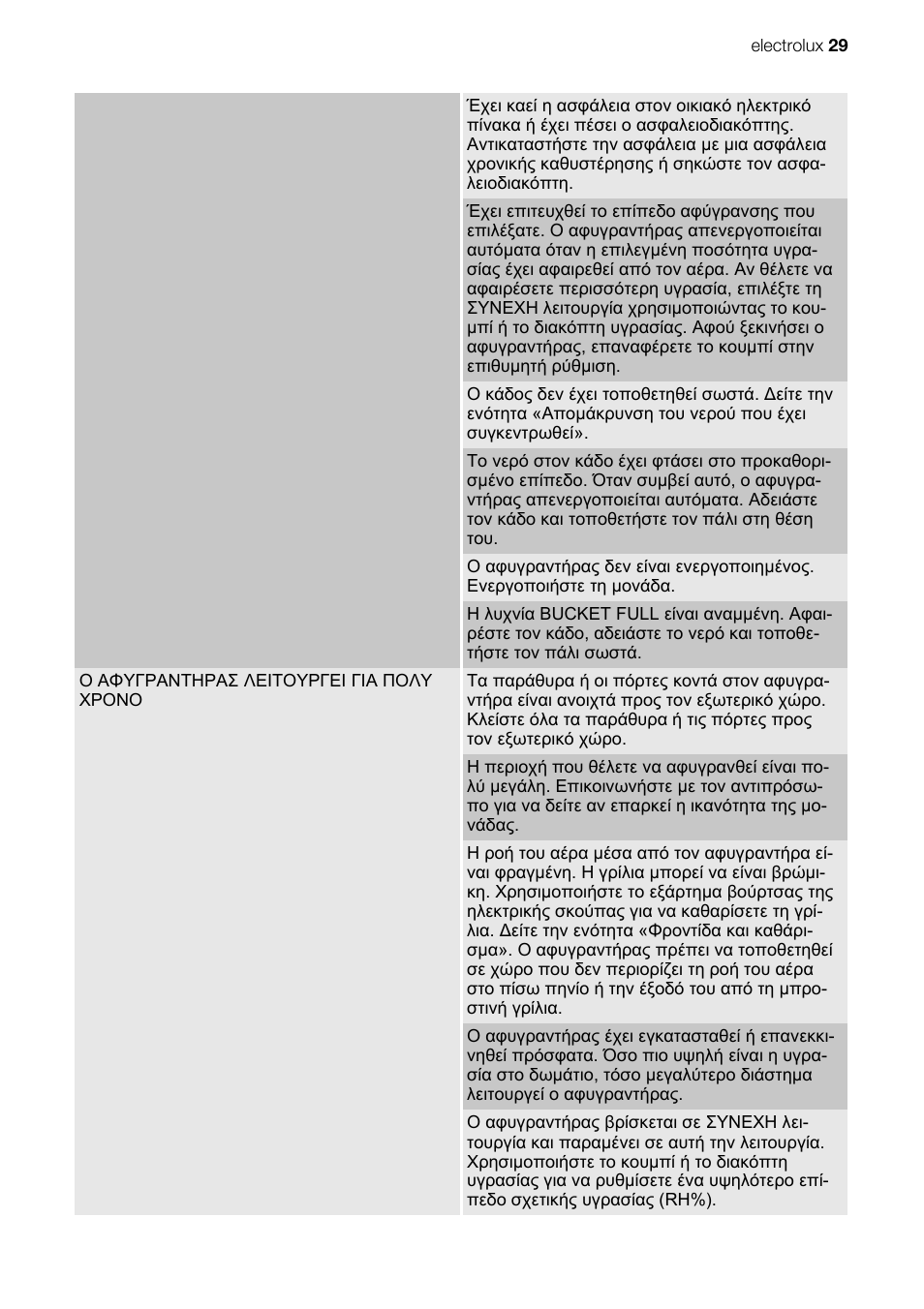 Electrolux EXD15DN3W User Manual | Page 29 / 80