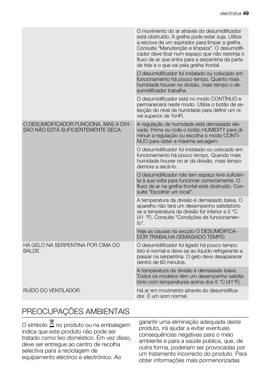Preocupações ambientais | Electrolux EXD15DN3W User Manual | Page 49 / 80