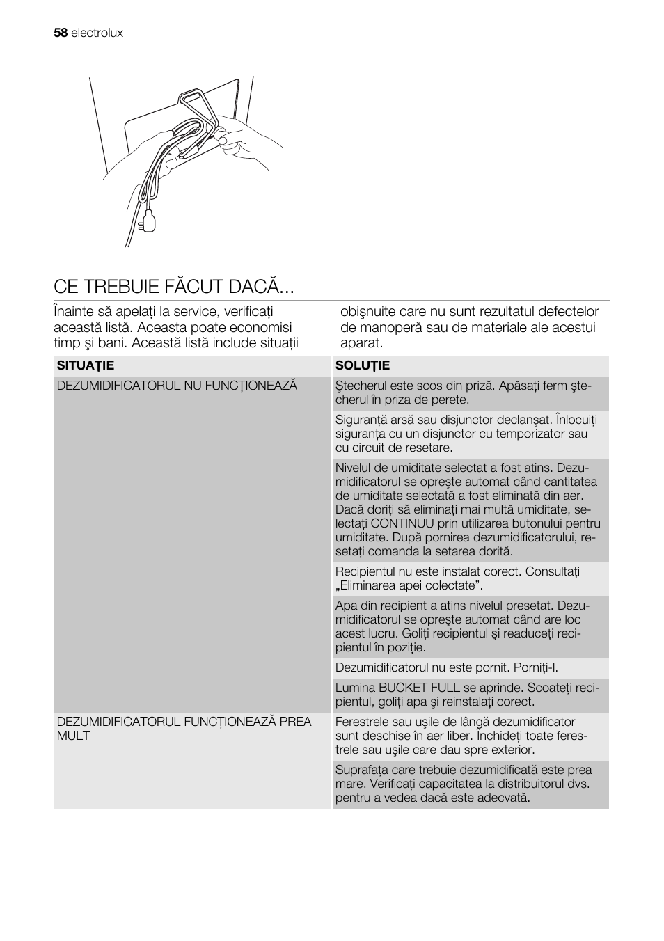 Ce trebuie făcut dacă | Electrolux EXD15DN3W User Manual | Page 58 / 80