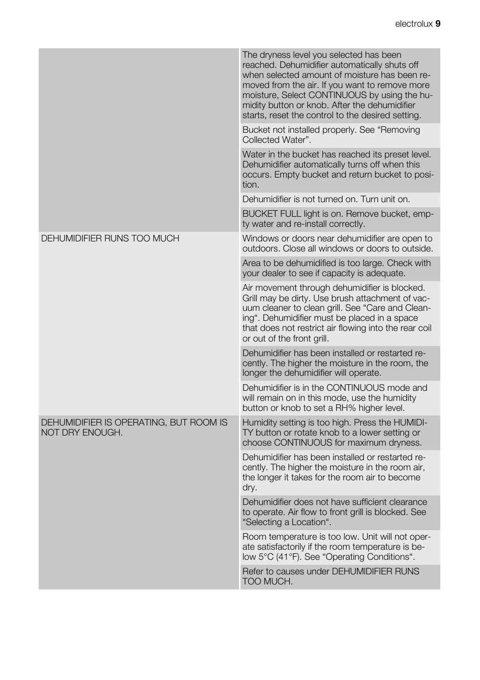 Electrolux EXD15DN3W User Manual | Page 9 / 80