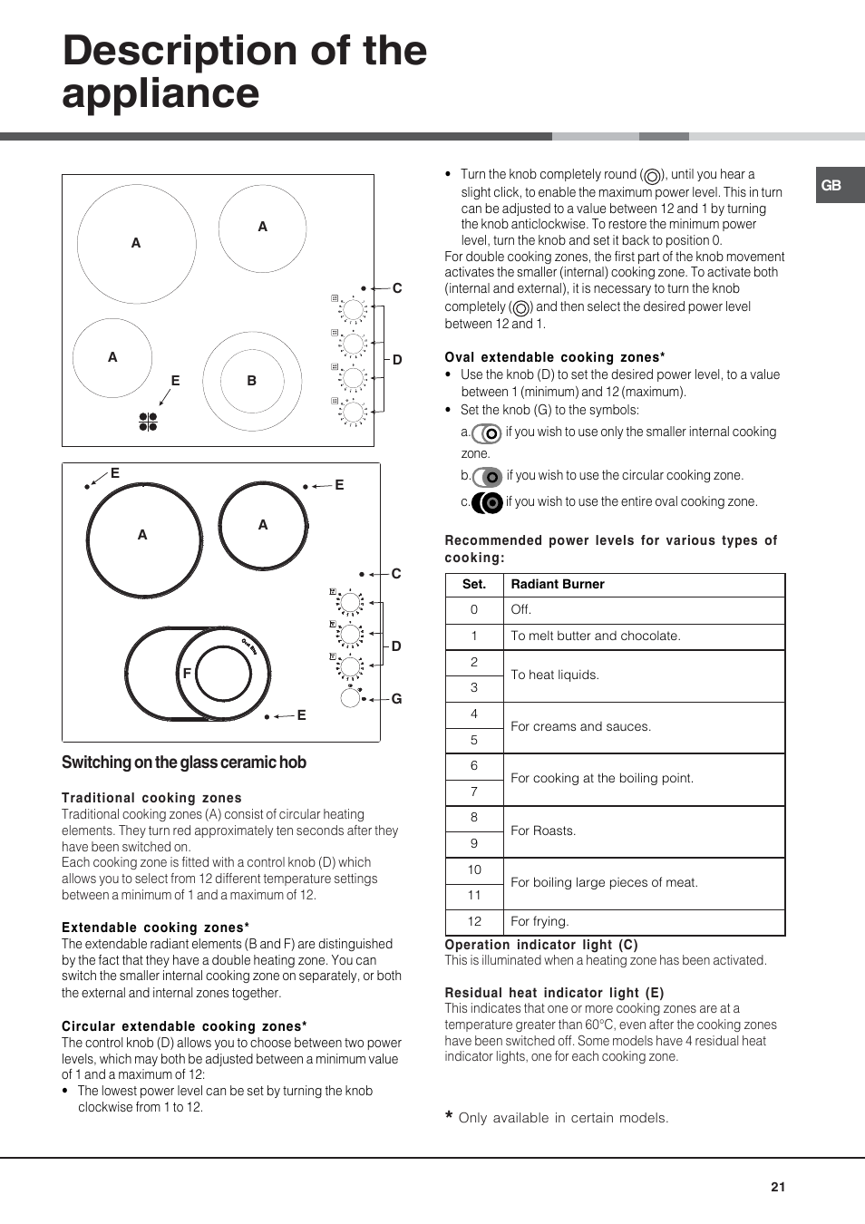 Description of the appliance | Hotpoint Ariston KRM 640 X User Manual | Page 21 / 72