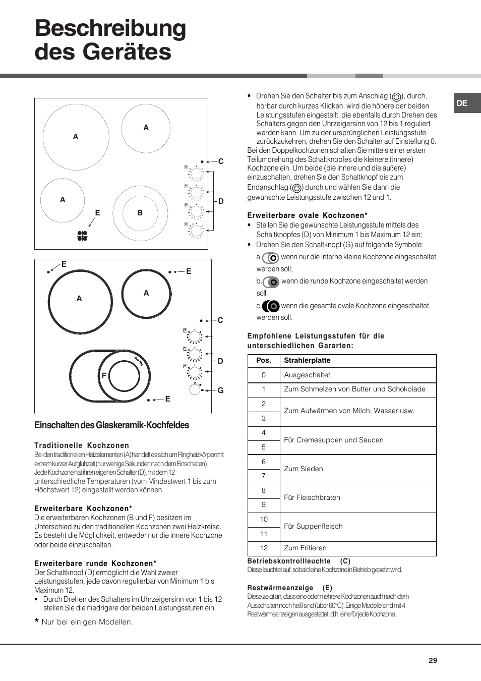 Beschreibung des gerätes, Einschalten des glaskeramik-kochfeldes | Hotpoint Ariston KRM 640 X User Manual | Page 29 / 72