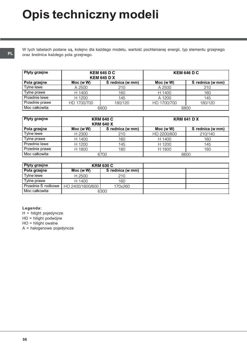 Hotpoint Ariston KRM 640 X User Manual | Page 56 / 72