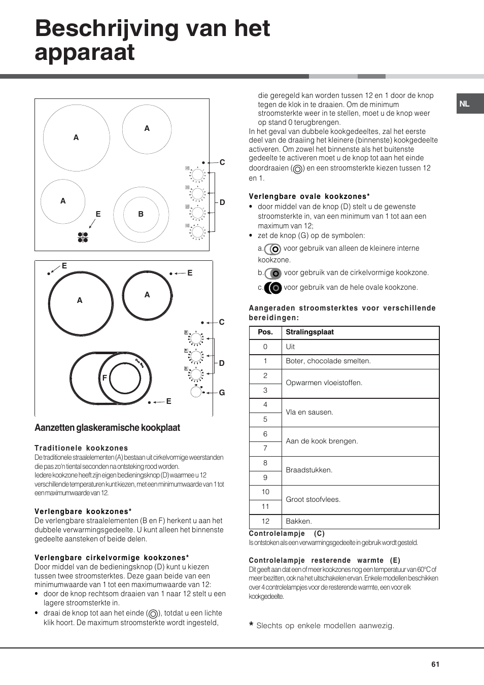 Beschrijving van het apparaat | Hotpoint Ariston KRM 640 X User Manual | Page 61 / 72