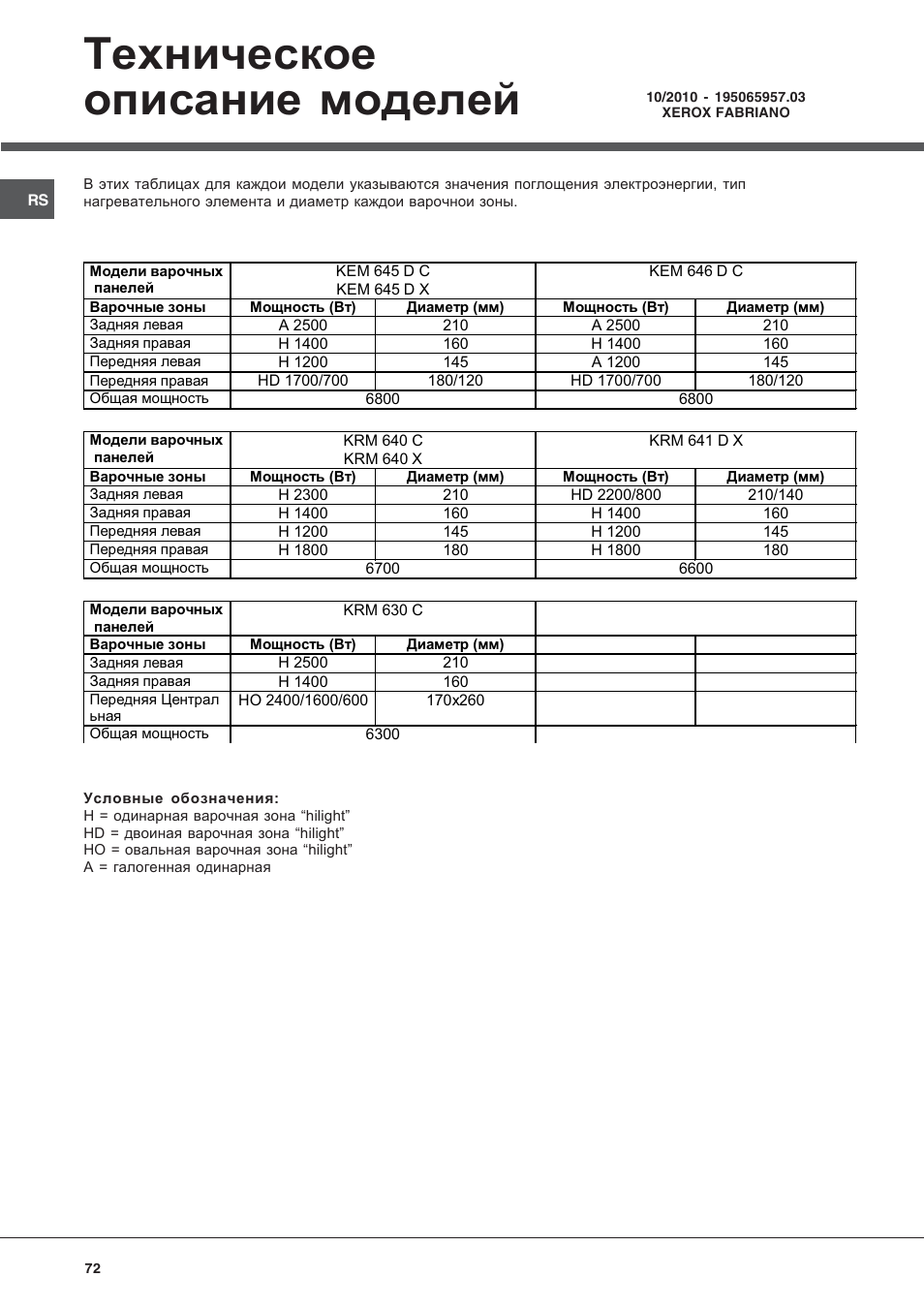 Hotpoint Ariston KRM 640 X User Manual | Page 72 / 72