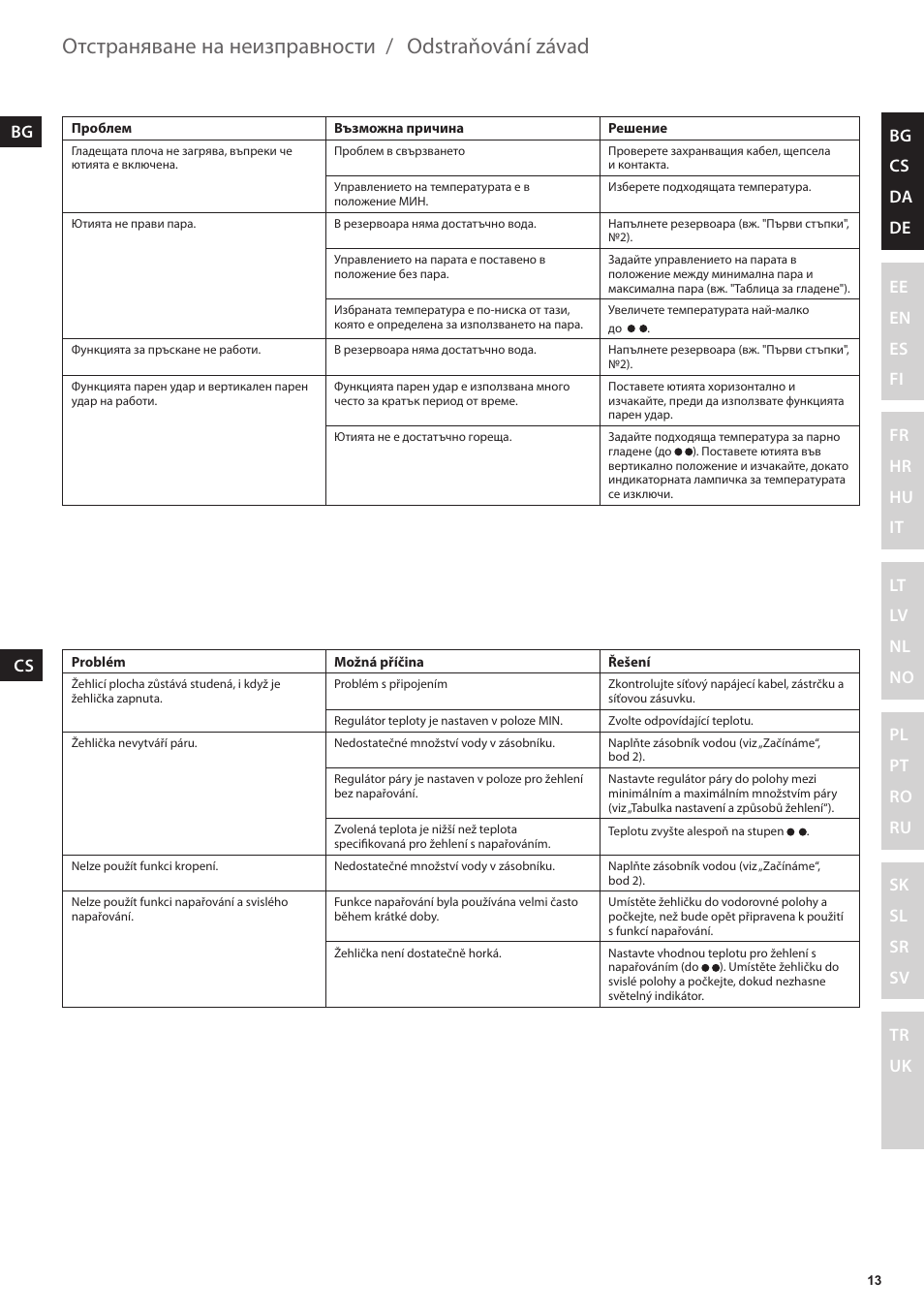 Odstraňování závad, Отстраняване на неизправности | Electrolux EDB6120 User Manual | Page 13 / 96