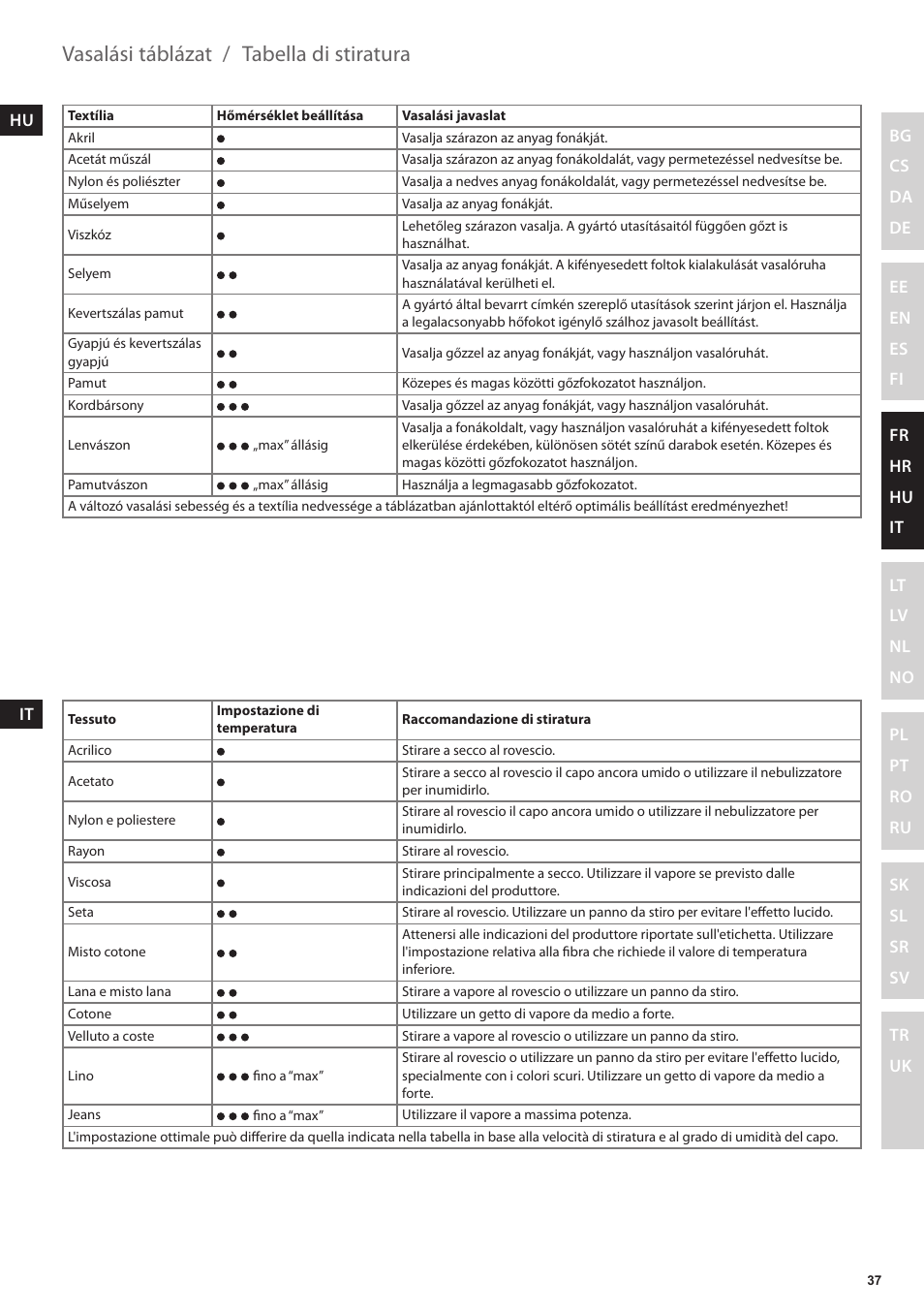 Tabella di stiratura, Vasalási táblázat | Electrolux EDB6120 User Manual | Page 37 / 96