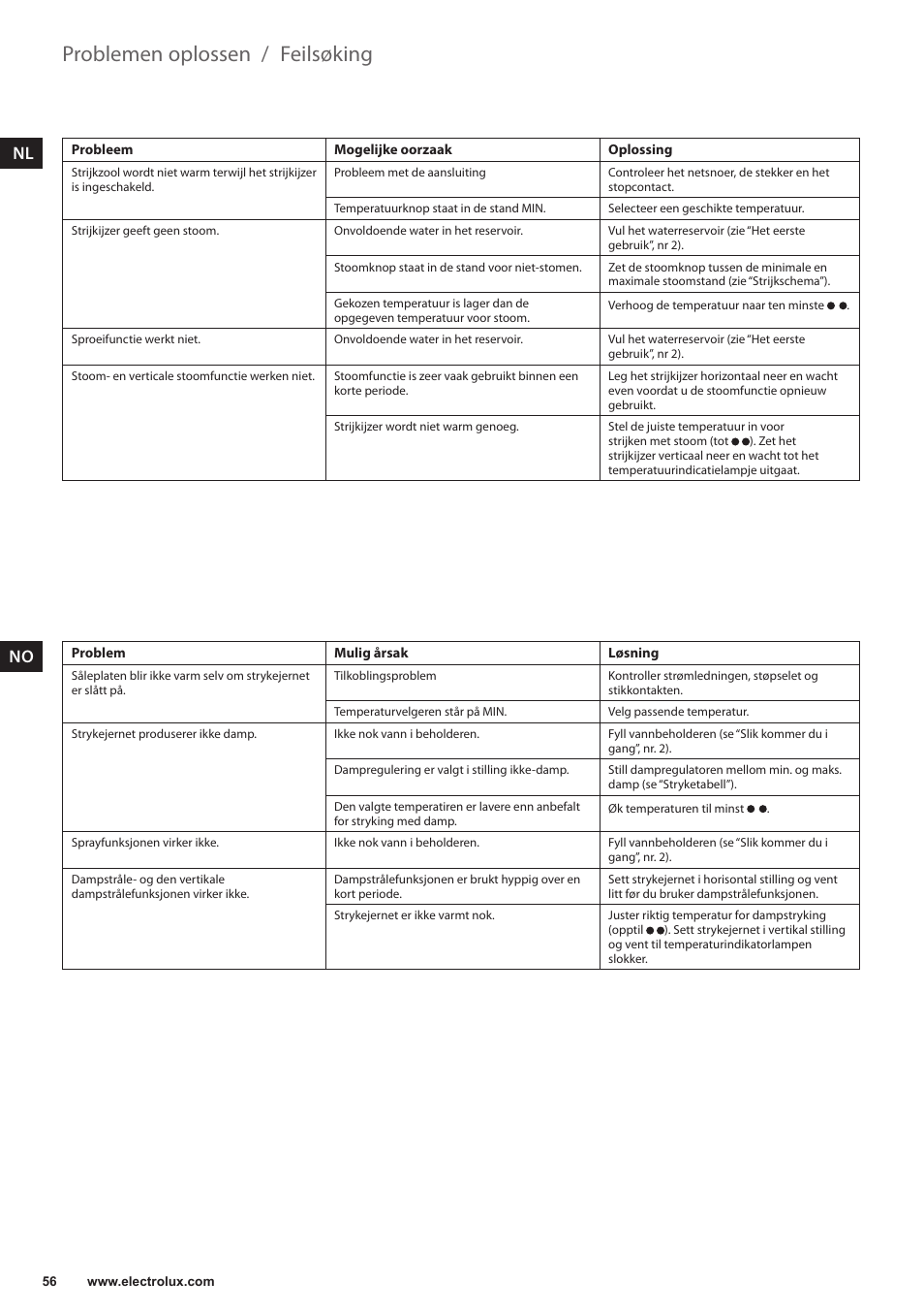 Feilsøking, Problemen oplossen | Electrolux EDB6120 User Manual | Page 56 / 96