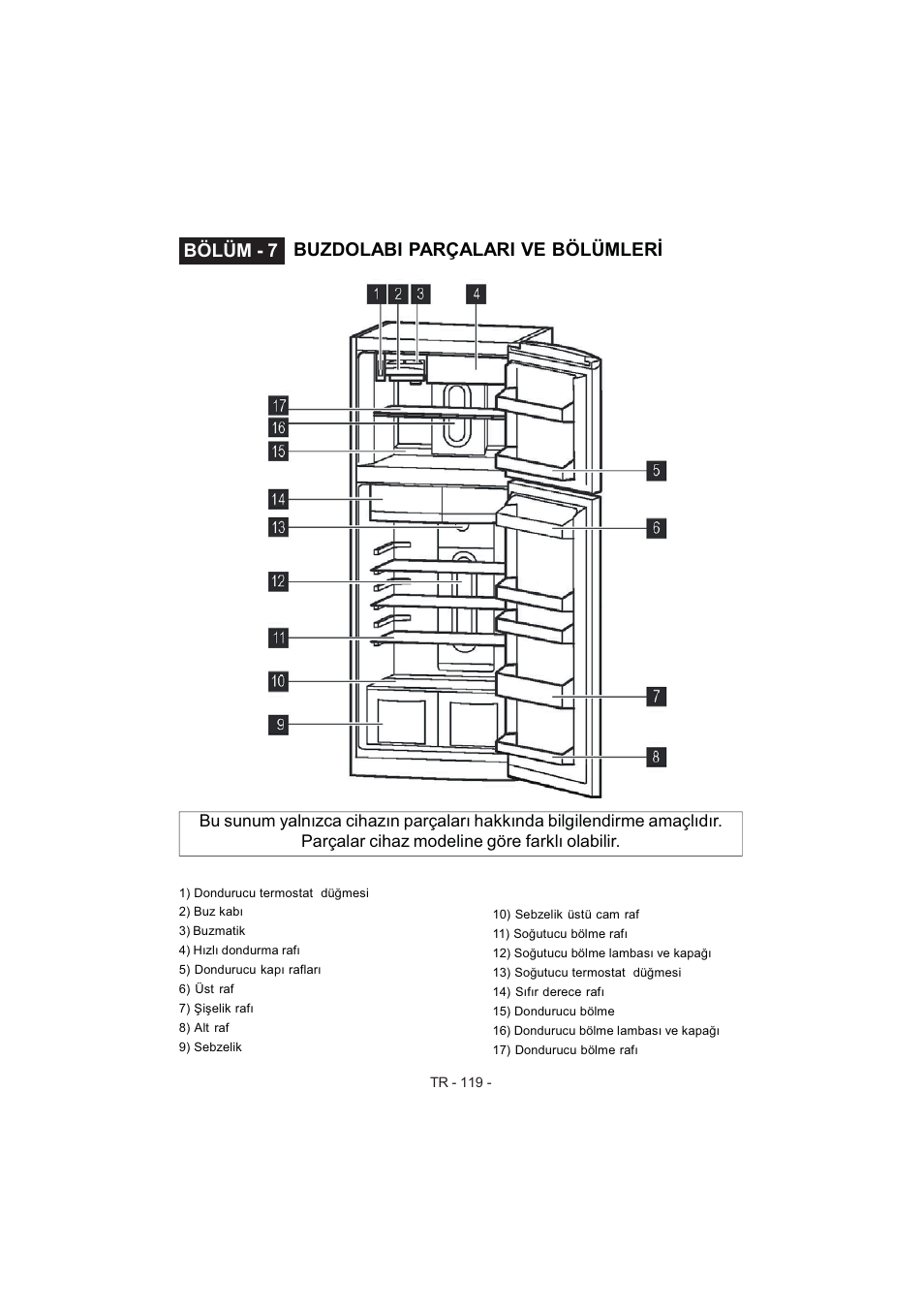 Bölüm - 7 buzdolabi parçalari ve bölümler i | Electrolux EJF4442AOX User Manual | Page 121 / 124